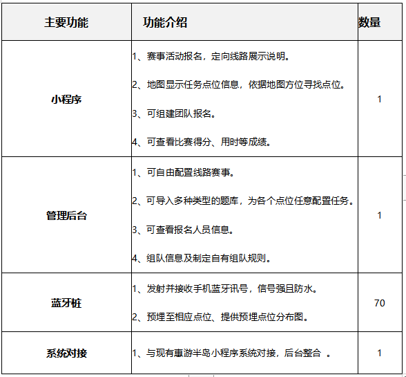 半岛定向采购招标公告