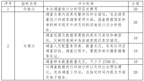 苏州龙8半岛旅游度假区游客量及游客满意度相关调查统计分析工作招标公告