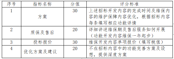 龙8半岛官方自媒体综合平台运维及开发采购招标公告