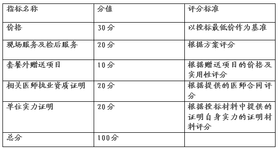 《龙8半岛开发建设有限公司体检招标公告》做补充说明