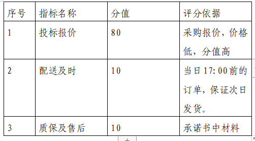 苏州龙8半岛旅游服务有限公司龙8大闸蟹代销商家招标