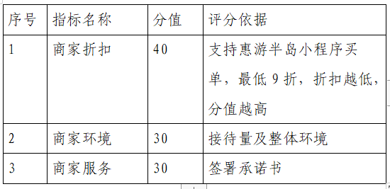 苏州龙8半岛旅游服务有限公司 “惠游半岛”小程序餐饮商家招标公告