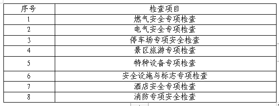 安全管理体系及安全生产应急预案咨询服务招标公告