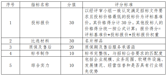 2020年度广告制作外包项目(印刷)采购招标公告