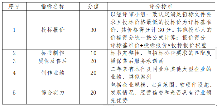2020年度(户外广告)广告制作服务外包项目 采购招标公告
