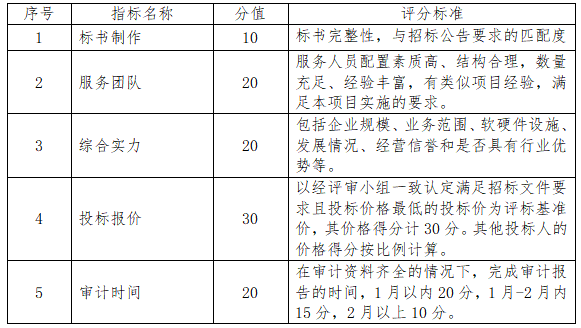 苏州工业园区龙8半岛开发建设有限公司 2020-2021年度造价咨询服务采购招标公告