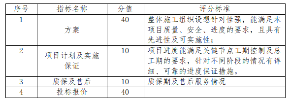 苏州龙8半岛旅游服务有限公司重元寺道闸整体功能提升采购招标公告