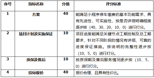 星华街游客中心停车收费小程序开发招标公告