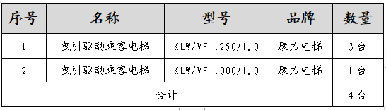 龙8半岛度假区星华街游客中心电梯维保服务招标公告