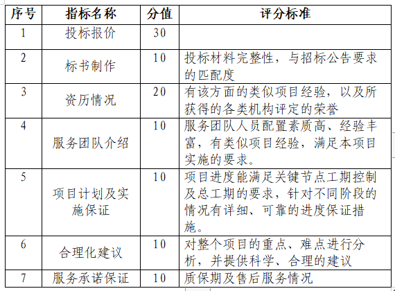 龙8半岛年度(2020年)摄影摄像服务项目采购招标公告