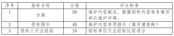 龙8半岛官方自媒体综合平台运维采购招标公告