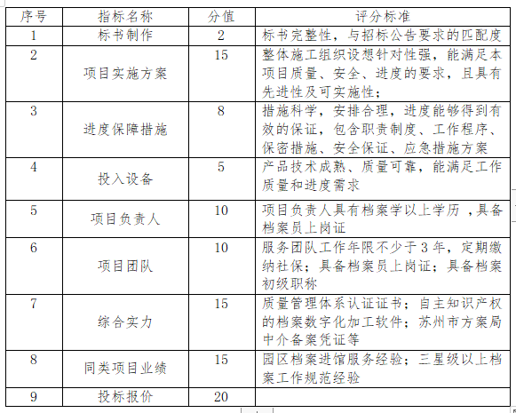 2020年度档案整理及数字化外包服务采购招标公告