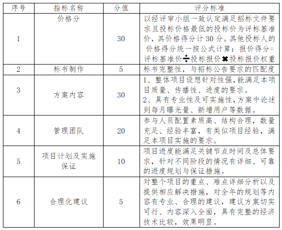 龙8半岛度假区抖音号代运营采购招标公告