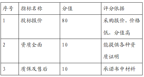 苏州龙8半岛旅游服务有限公司龙8大闸蟹供应商招标