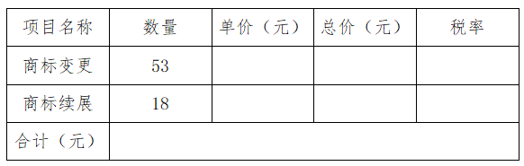 半岛公司商标变更及续展采购招标公告