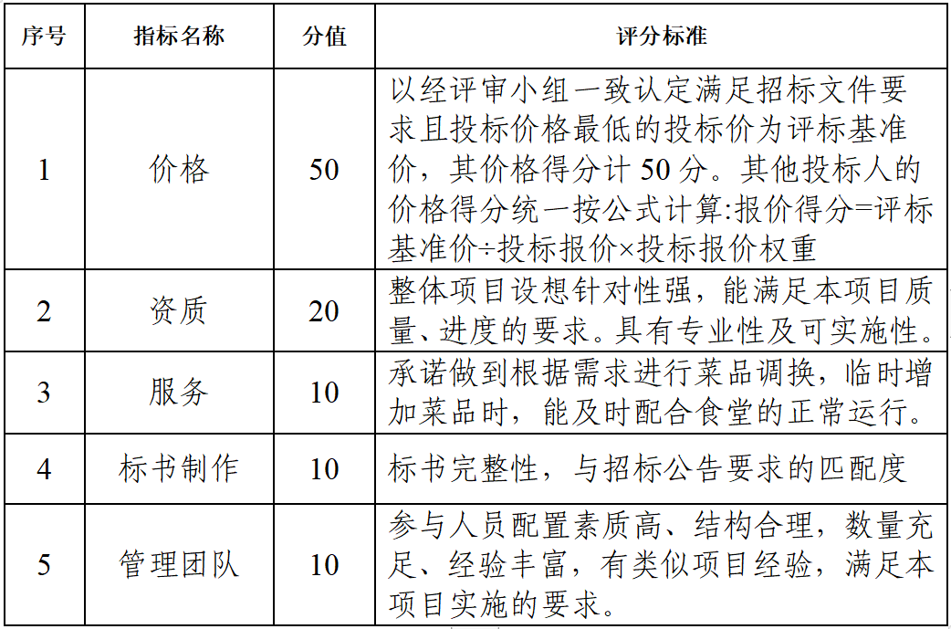 食堂净菜定点配送招标公告