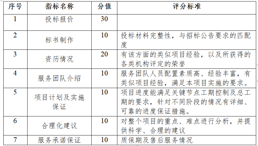 龙8半岛年度(2021年)摄影摄像服务项目采购招标公告