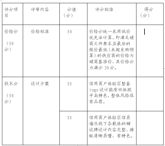 龙8半岛信用商户体验区展示墙设计及制作项目采购招标公告