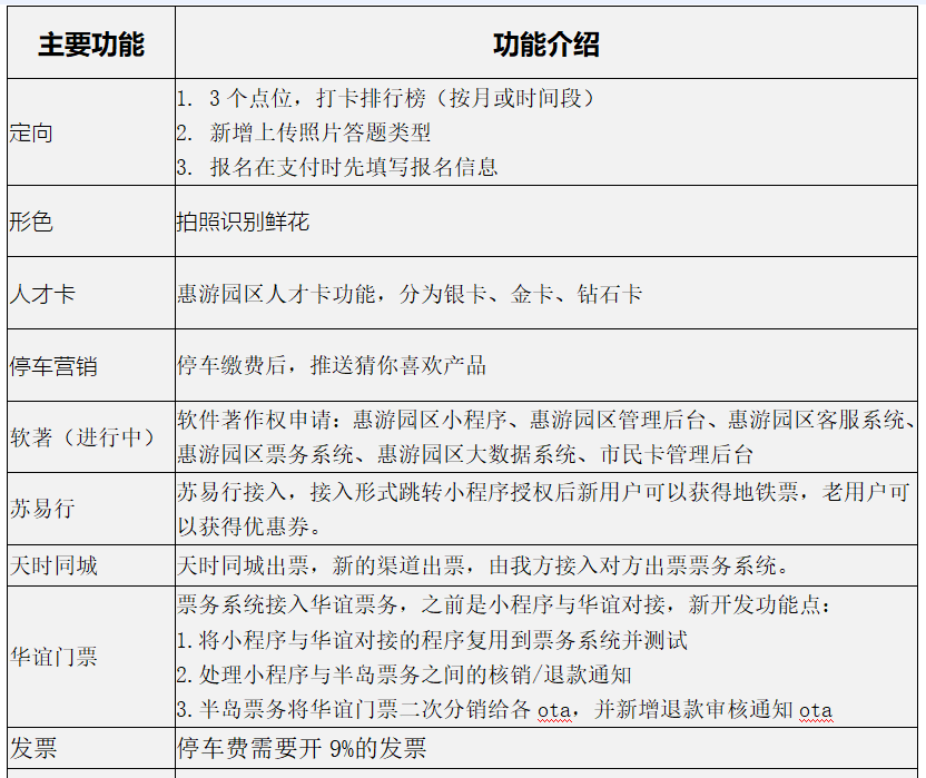 惠游园区小程序优化及新功能开发采购招标公告