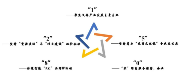 党建传真：党建赋能强引擎，文旅融合新篇章